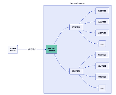 如何配置docker通过代理服务器拉取镜像